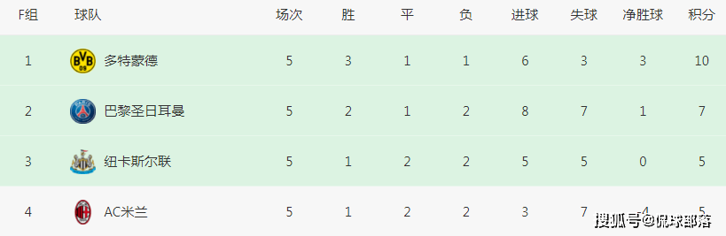 欧冠16强还剩2席！极端情况：米兰8分反超巴黎，意甲4队全部出线