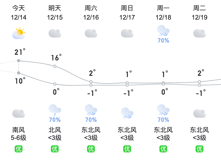 知知早新闻｜强寒潮今晚来袭；村超与英超首个合作项目启动；126种新药进医保