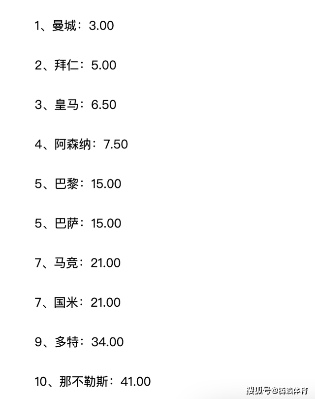 欧冠16强出炉，9大豪门！最新夺冠赔率：曼城领跑，阿森纳第四