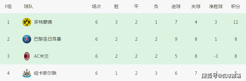 一场1-1，携手出线！欧冠诞生默契球：故意放水，联手做掉AC米兰