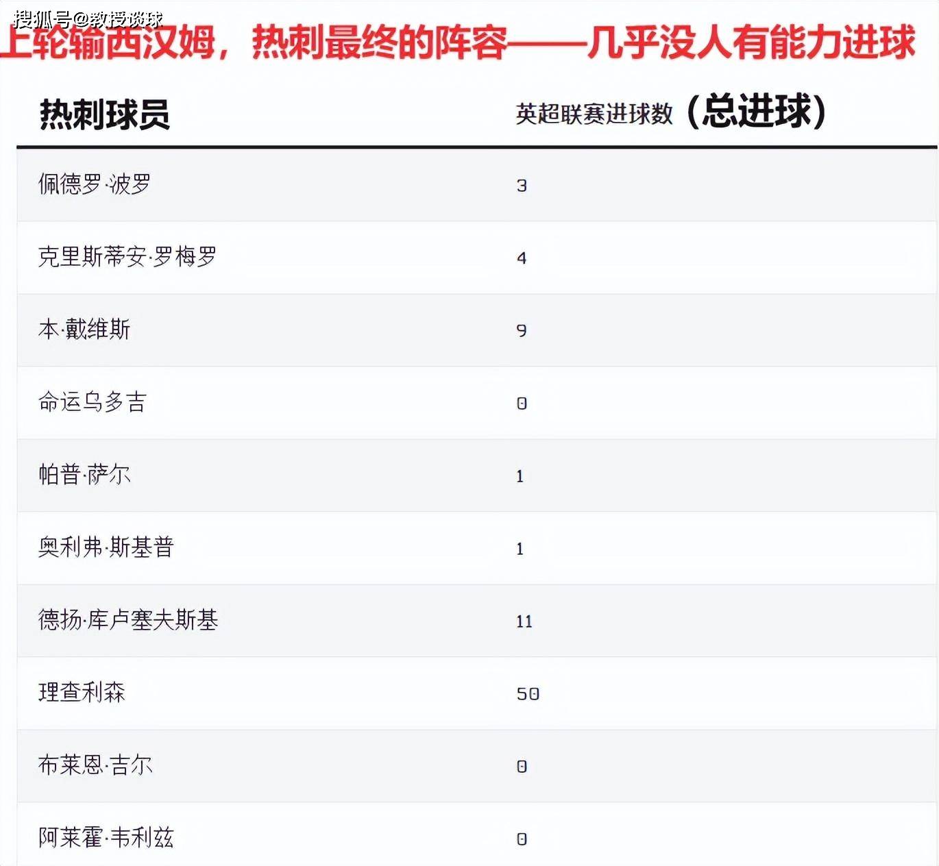 英超：森林vs热刺，希腊船王勃然大怒，森林继续不胜主帅或下课？