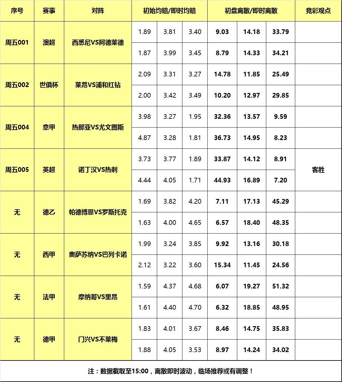 15日大嘴足球离散：尤文意甲客战劲旅，热刺英超力克森林！