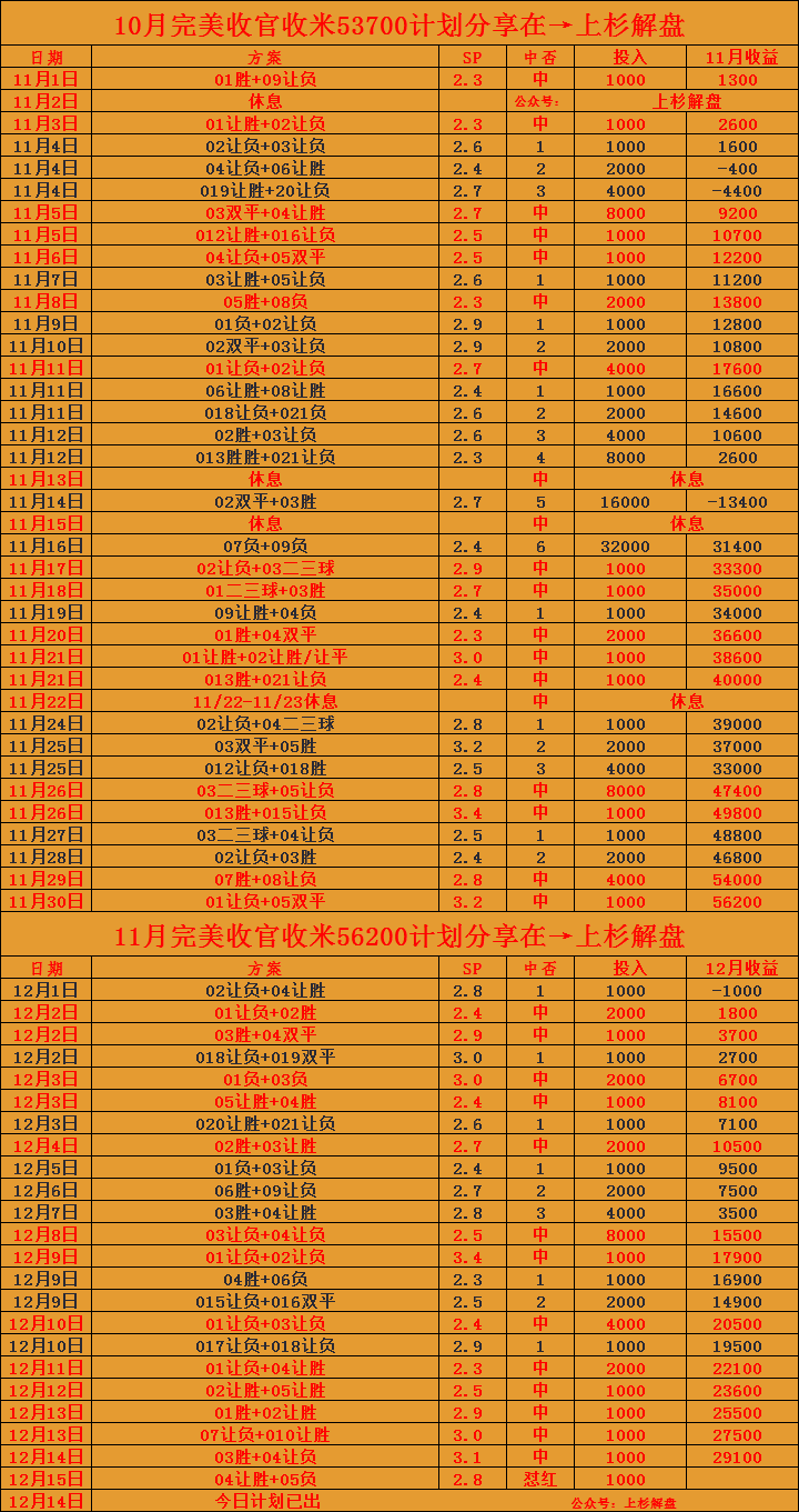 西甲：维戈塞尔塔VS格拉纳达