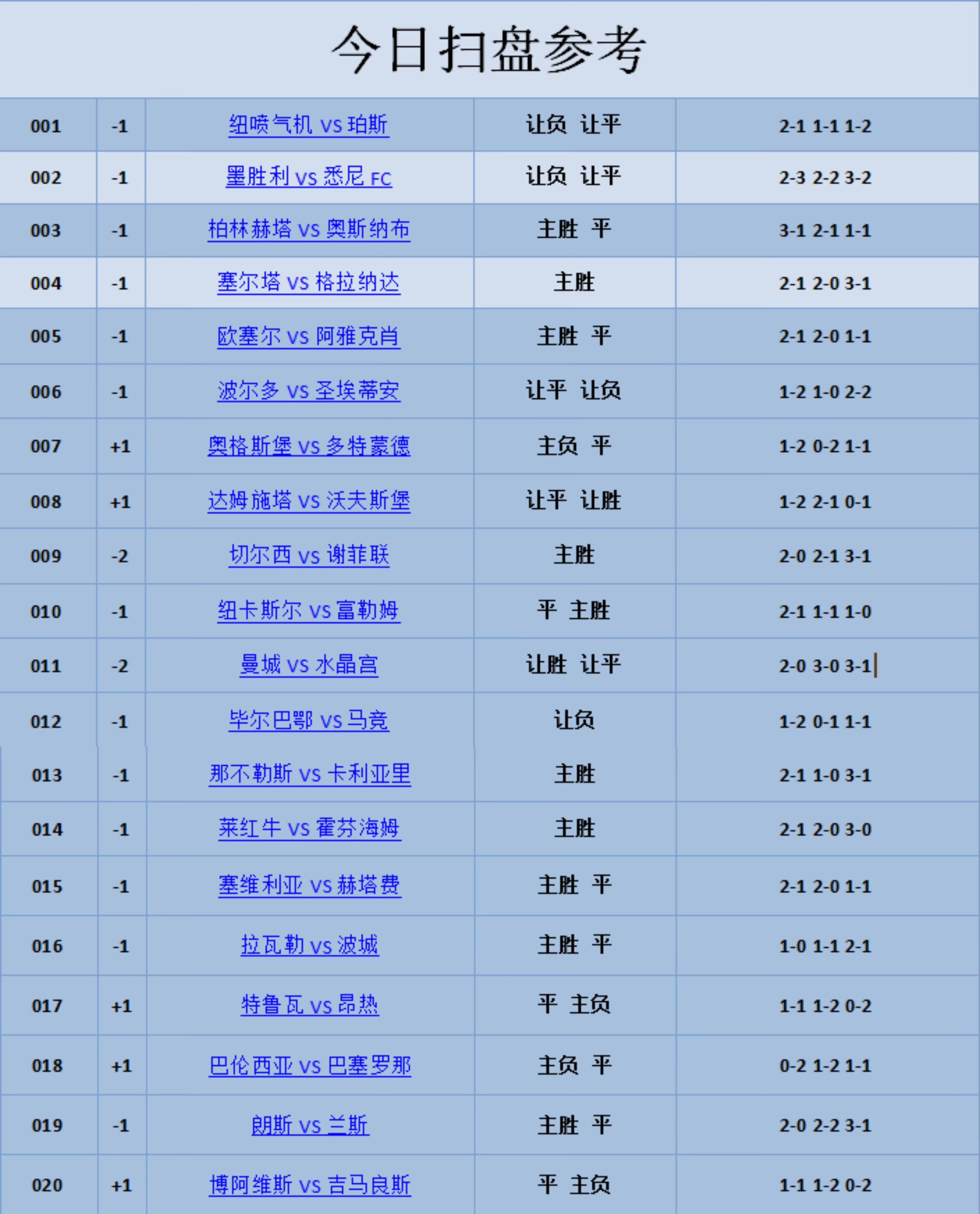 12月16日小兮说足球赛事关注:西甲 塞尔塔VS格拉纳达 西甲 毕尔巴鄂竞技VS马竞