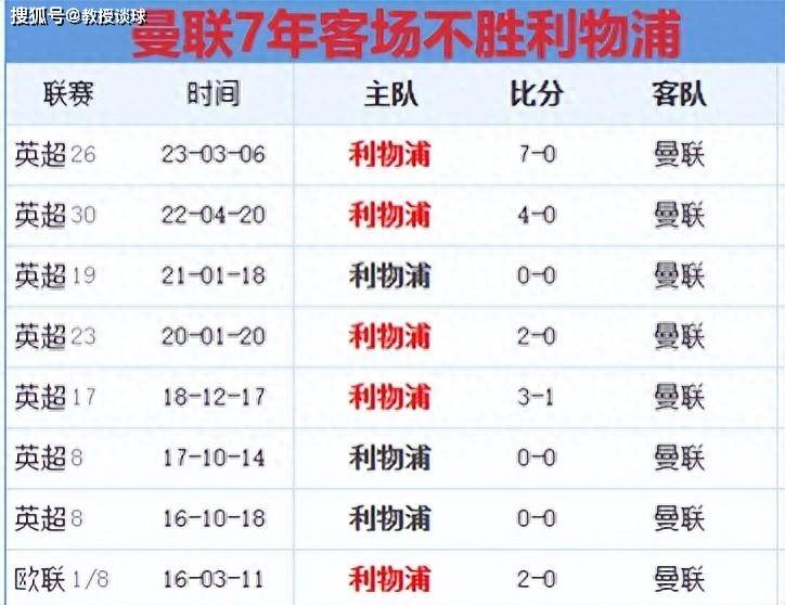 英超：利物浦vs曼联，五年前的今天，穆里尼奥因输利物浦而下课！