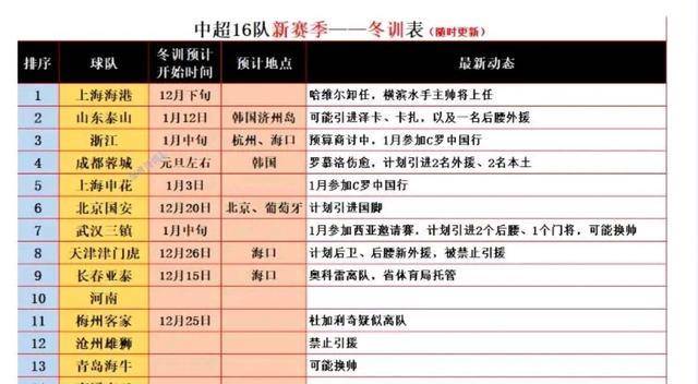 中超十六支球队最新消息：国安迎新赞助商，两支青岛换帅(下)