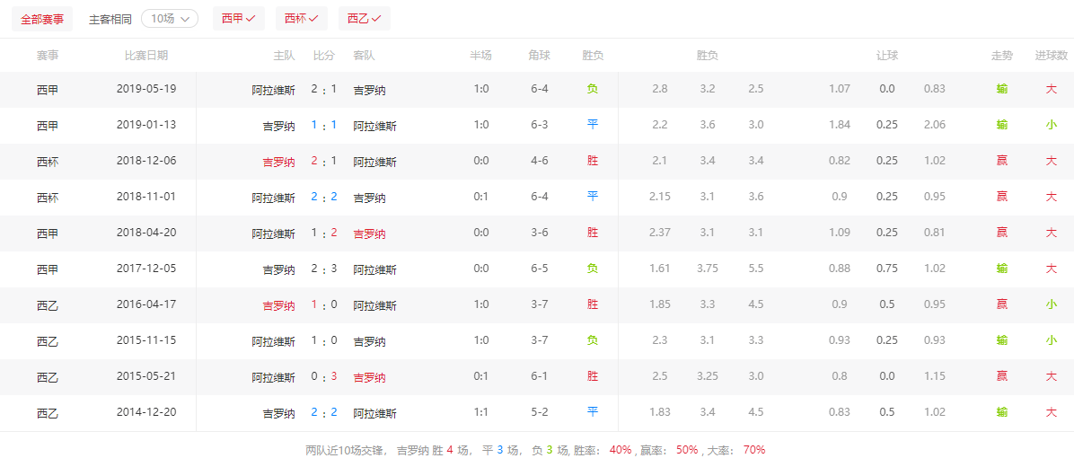 2023-12-18西甲：赫罗纳vs阿拉维斯