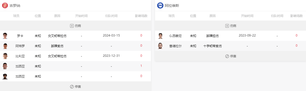 2023-12-18西甲：赫罗纳vs阿拉维斯