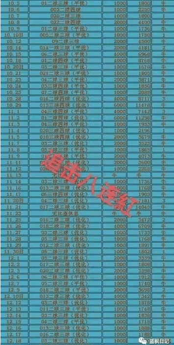 周二005西甲：马德里竞技VS赫塔费