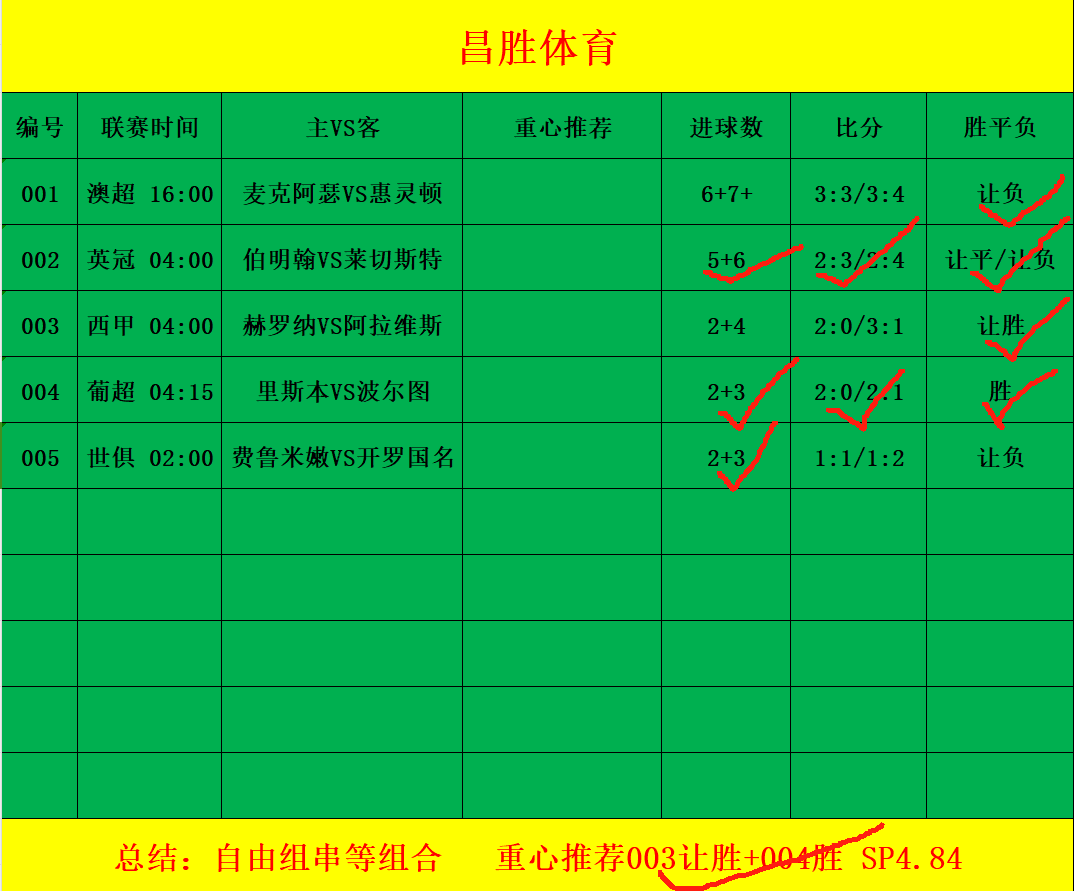 今日西甲足球赛事分析