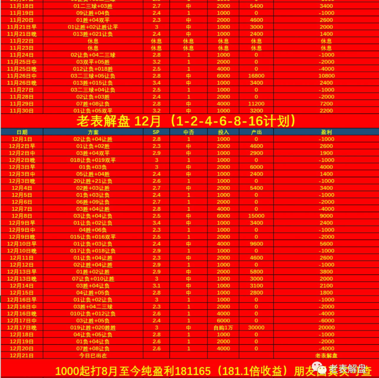 西甲：皇家贝蒂斯VS赫罗纳