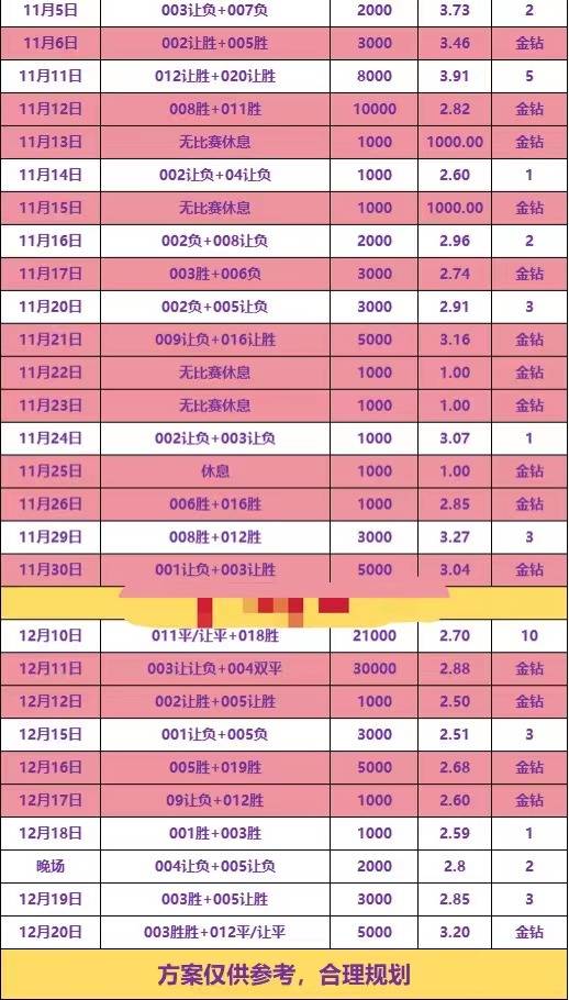 12.21【西甲】马洛卡vs奥萨苏纳！！西甲榜首今晚要易位了？