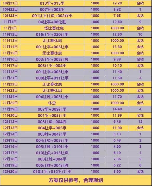 12.21【西甲】马洛卡vs奥萨苏纳！！西甲榜首今晚要易位了？