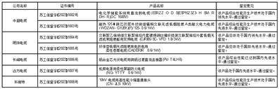 江苏中超控股股份有限公司 关于全资子公司、控股子公司收到 新产品新技术鉴定验收证书的公告