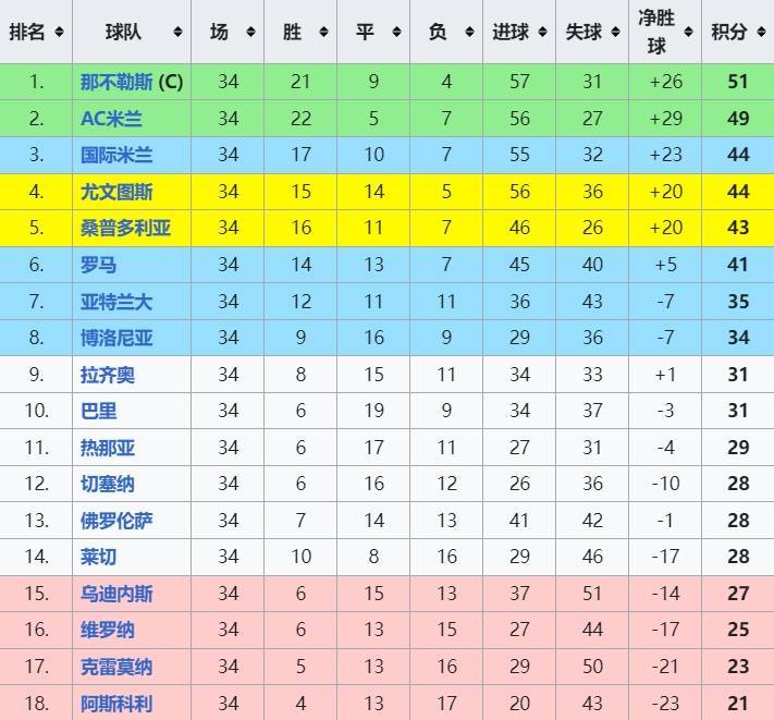 意甲时代！89-90意甲射手榜：范巴斯滕19球第一，巴乔老马二三位