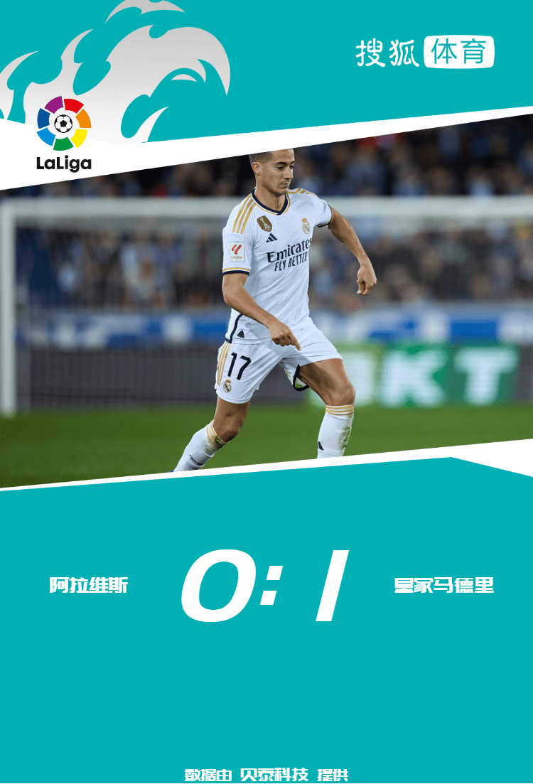 西甲-纳乔红牌巴斯克斯绝杀球 皇马客场1-0阿拉维斯