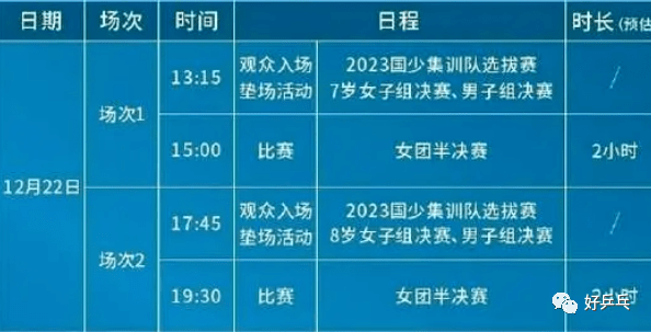 国少选拔赛决赛开打 王楠女儿笑笑无缘 七岁女子组冠军花落谁家？