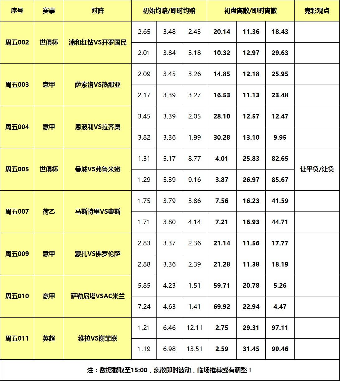 22日大嘴足球离散：意甲米兰客战弱旅，曼城世俱杯遭阻击！