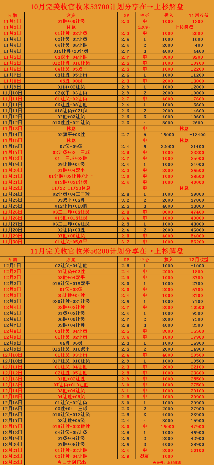 意甲：都灵VS乌迪内斯