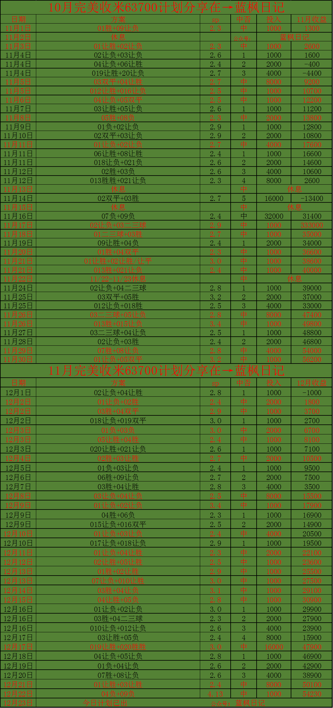 英超：伯恩茅斯VS富勒姆