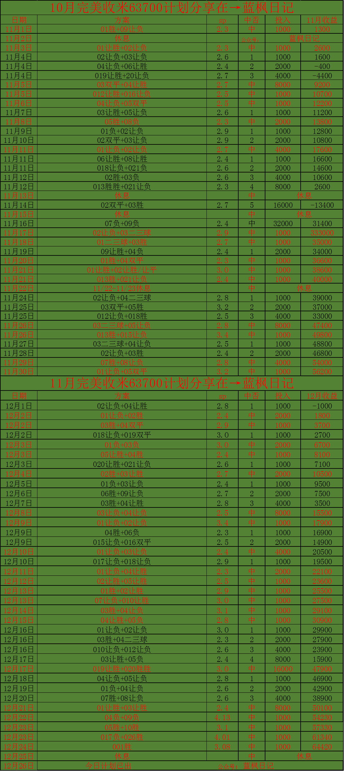 英超：谢菲尔德联VS卢顿