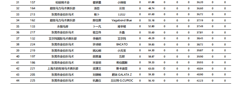 梁锐基获“145CM”冠军，2023年金伯乐国际马术场地障碍赛完赛！