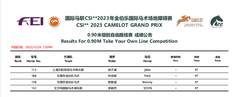 梁锐基获“145CM”冠军，2023年金伯乐国际马术场地障碍赛完赛！