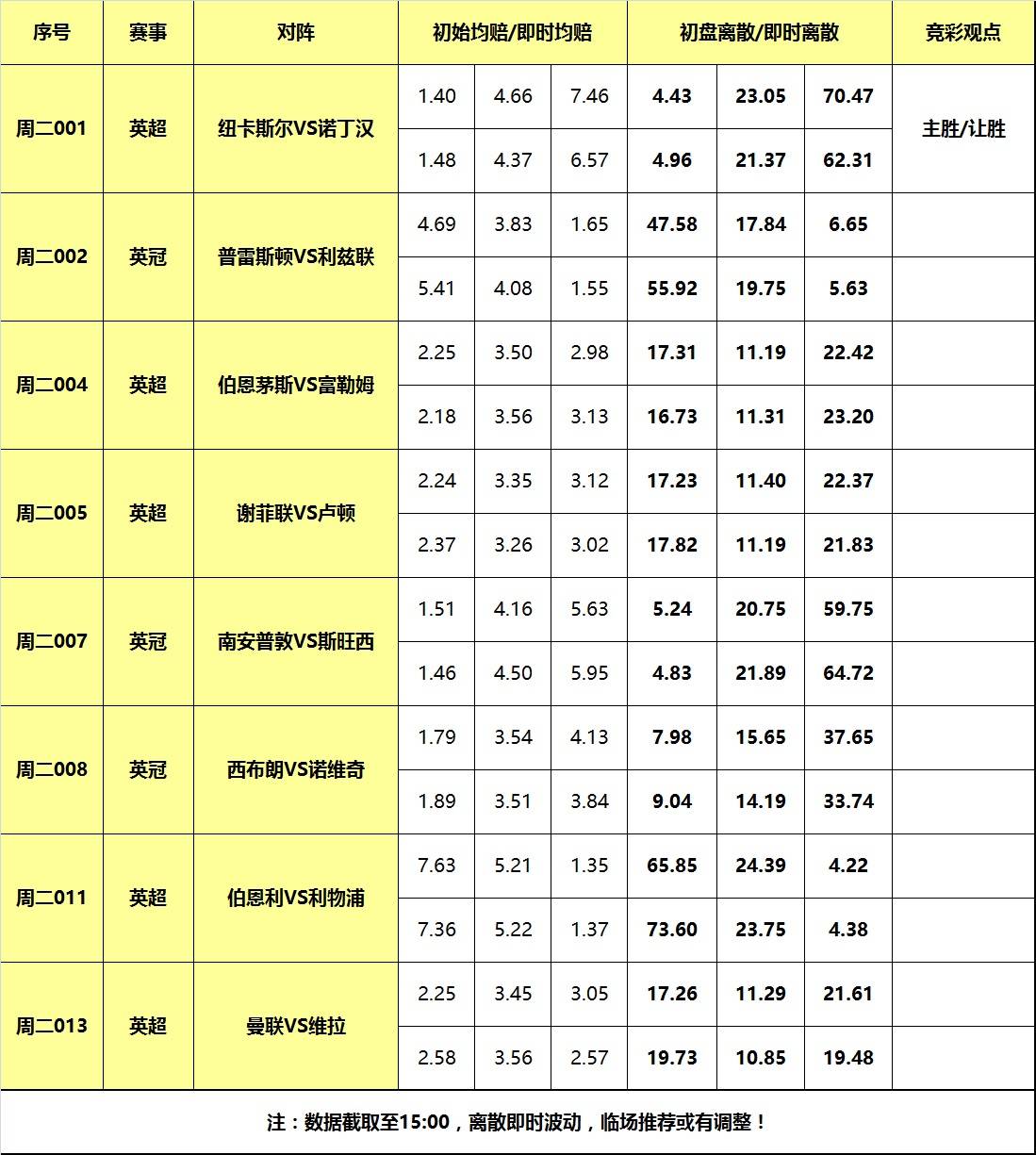 26日大嘴足球离散：英超圣诞魔鬼赛程，纽卡主场全力反弹！