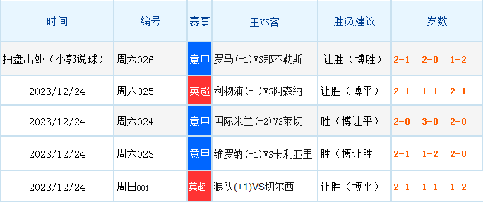 英超切尔西 VS 水晶宫