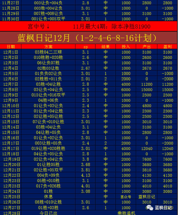 英超：阿森纳VS西汉姆联