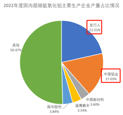 主营产品市占超中国铝业，中超股份第四次冲刺IPO能成功吗？