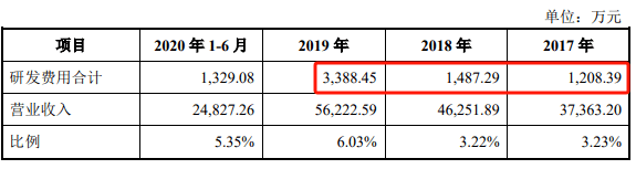 主营产品市占超中国铝业，中超股份第四次冲刺IPO能成功吗？