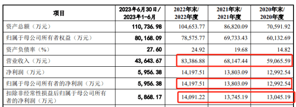 主营产品市占超中国铝业，中超股份第四次冲刺IPO能成功吗？