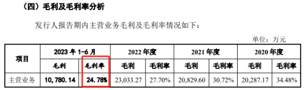 主营产品市占超中国铝业，中超股份第四次冲刺IPO能成功吗？