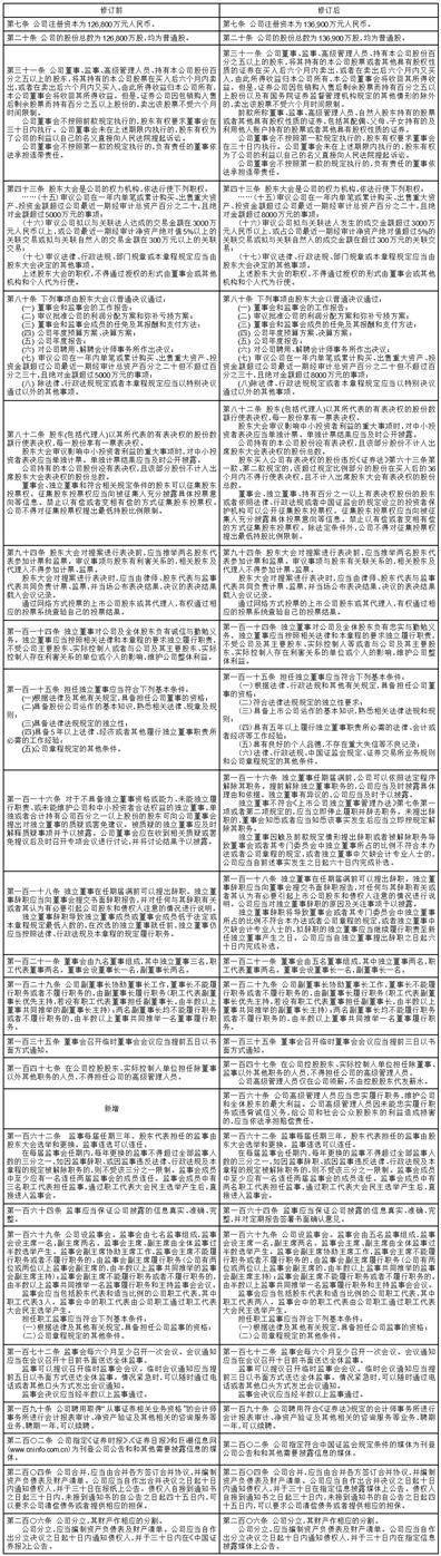 江苏中超控股股份有限公司 第五届董事会第五十三次会议决议公告