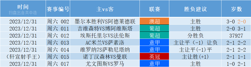 英超 西汉姆联VS布赖顿