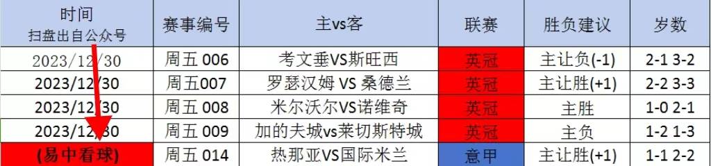 西甲：赫塔费VS巴列卡诺