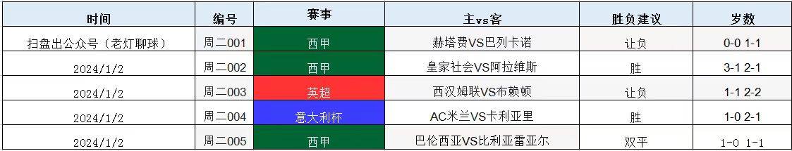 西甲 格拉纳达CFVS加的斯 赛事分析！