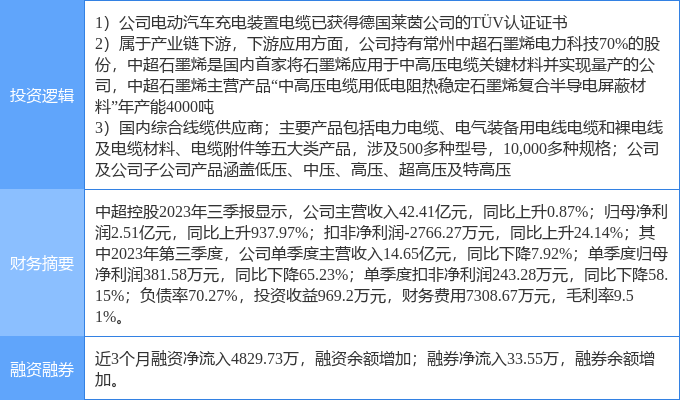 1月2日中超控股涨停分析：特高压，石墨烯，充电桩概念热股