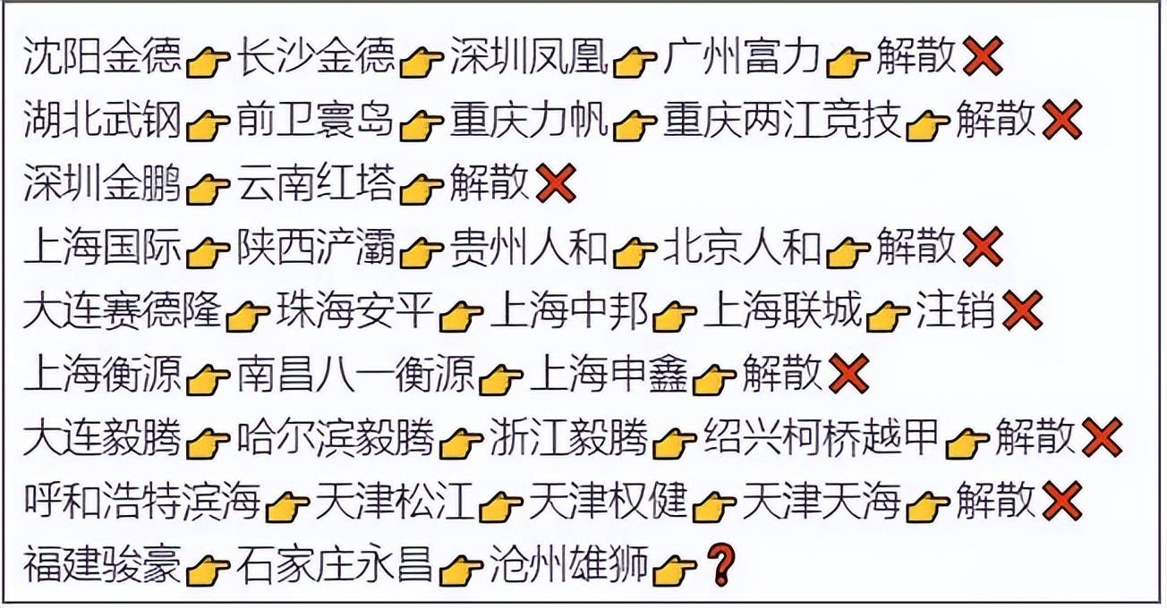 不忍目睹：当年9家N次异地搬迁的中超俱乐部，如今仅剩1队没解散