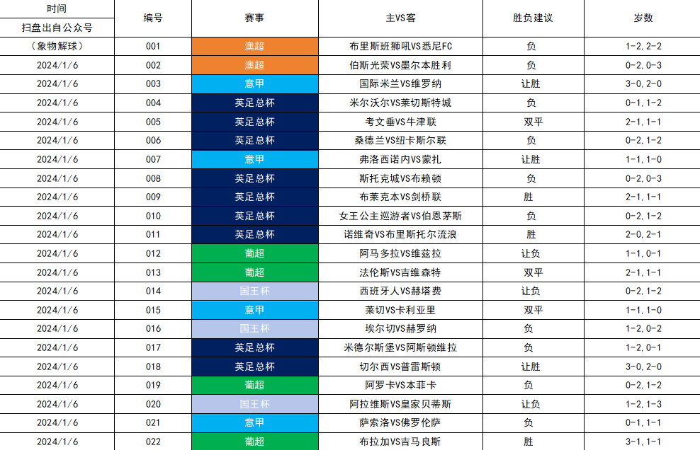 意甲 恩波利VS AC米兰，都灵 VS 那不勒斯