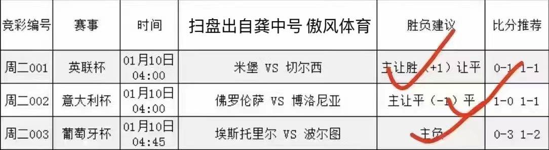 德甲 拜仁慕尼黑 VS 霍芬海姆 比分预测 赛前分析！