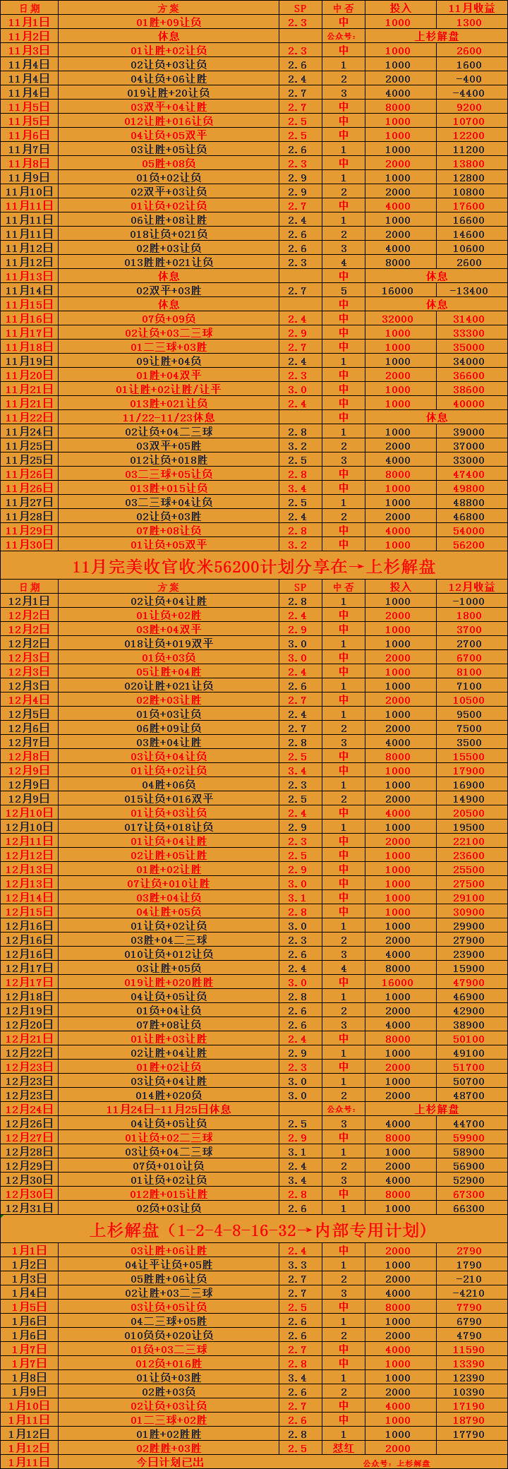 意甲：那不勒斯VS萨勒尼塔纳