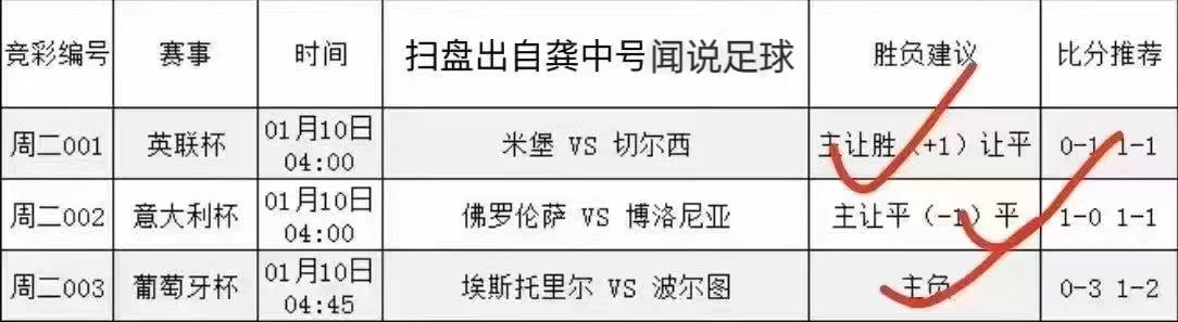 意甲 维罗纳VS恩波利比分预测！