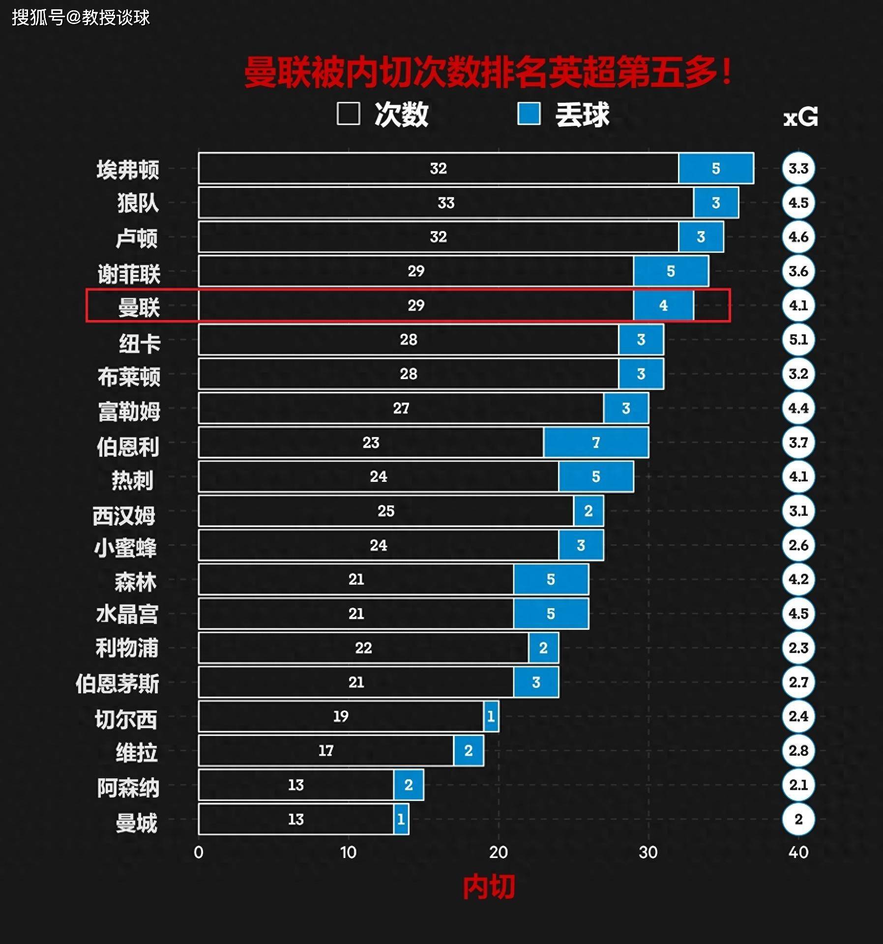 英超：曼联vs热刺，两个切入点，谈谈曼联今天能否复仇成功？