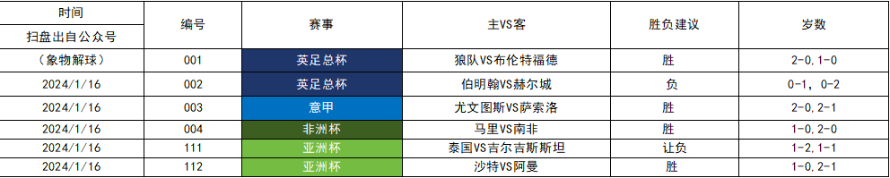 意甲 尤文图斯VS萨索洛