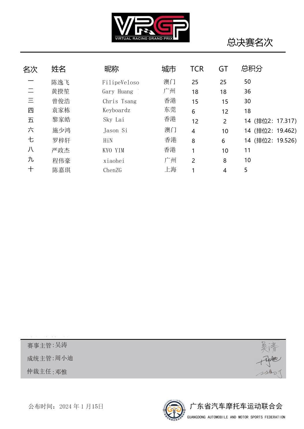 夺冠时刻！｜陈逸飞摘得粤港澳大湾区模拟赛车大奖赛总冠军