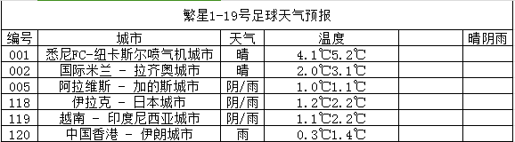 1/19 西甲：阿拉维斯VS加的斯赛事分析