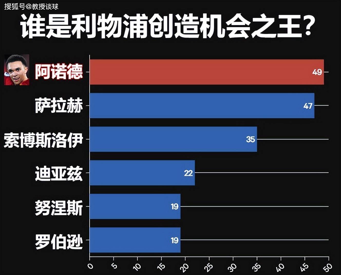 英超：伯恩茅斯vs利物浦，创造机会最多的四人缺席，利物浦要冷？