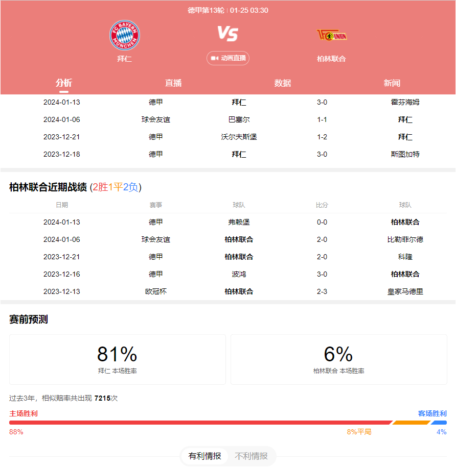 德甲 拜仁慕尼黑VS柏林联合 德甲豪门对决，谁能笑到最后？